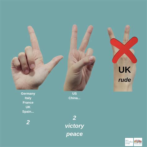 middle finger in britain